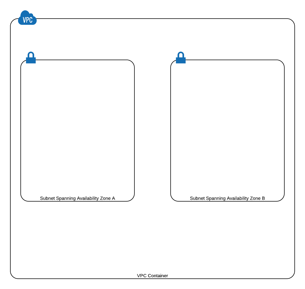 Two subnets corresponding to two different Availability Zones in order to implement High Availability