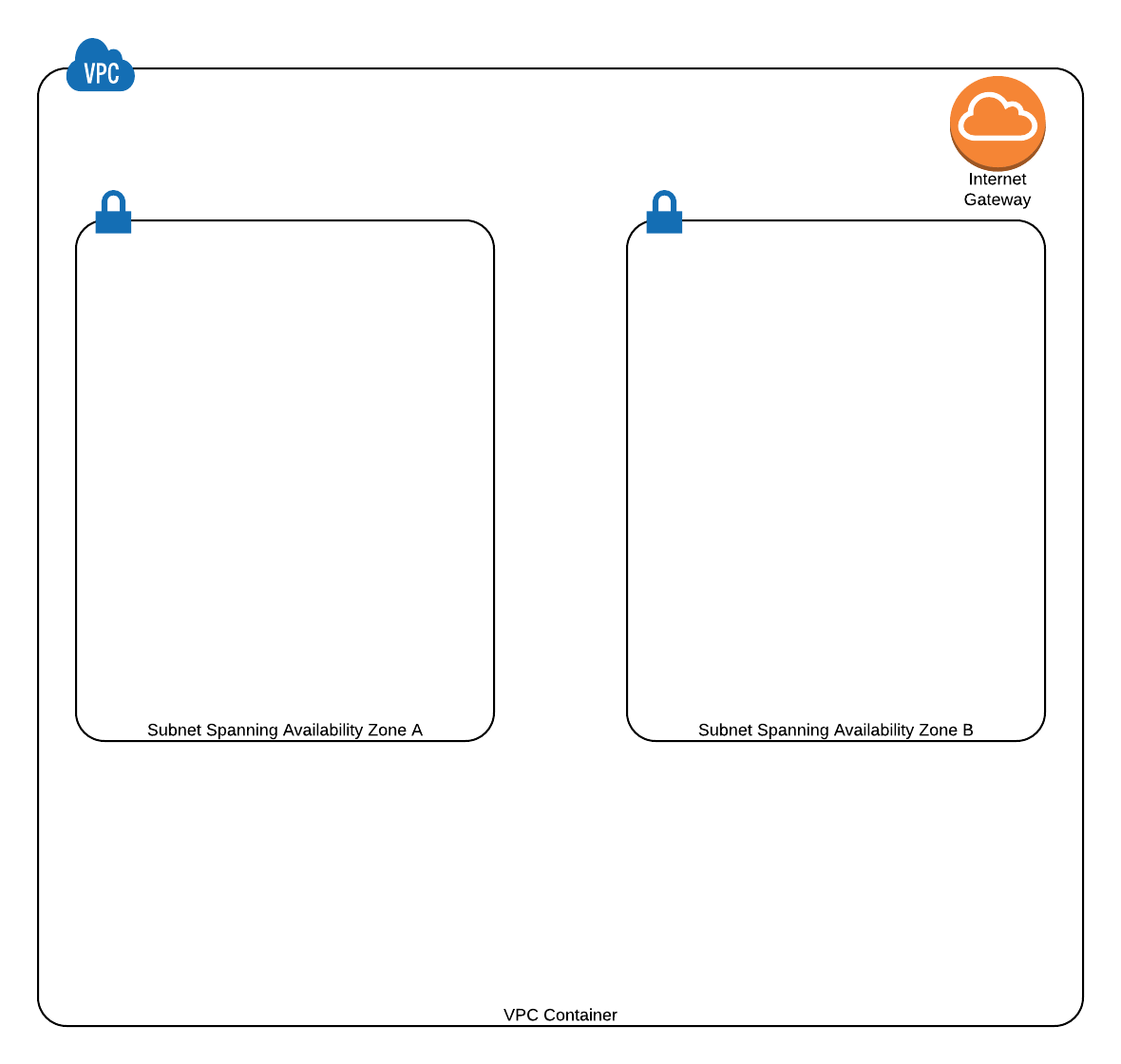 IGW allows communicating with internet